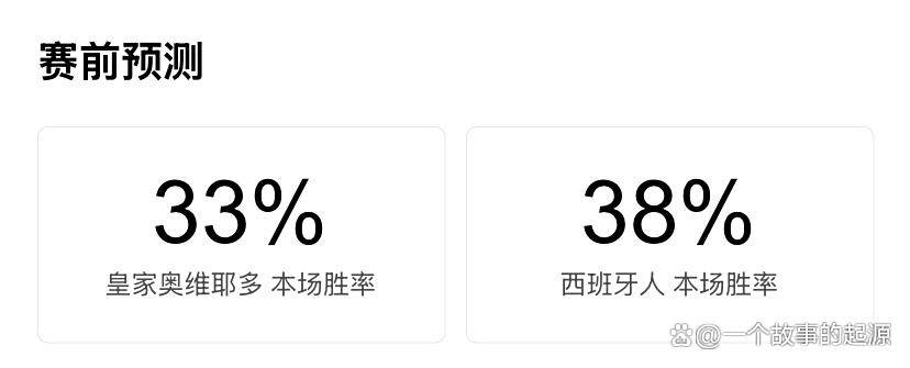 西甲第9轮:奥维耶多对阵西班牙人,关键六分战谁主沉浮?